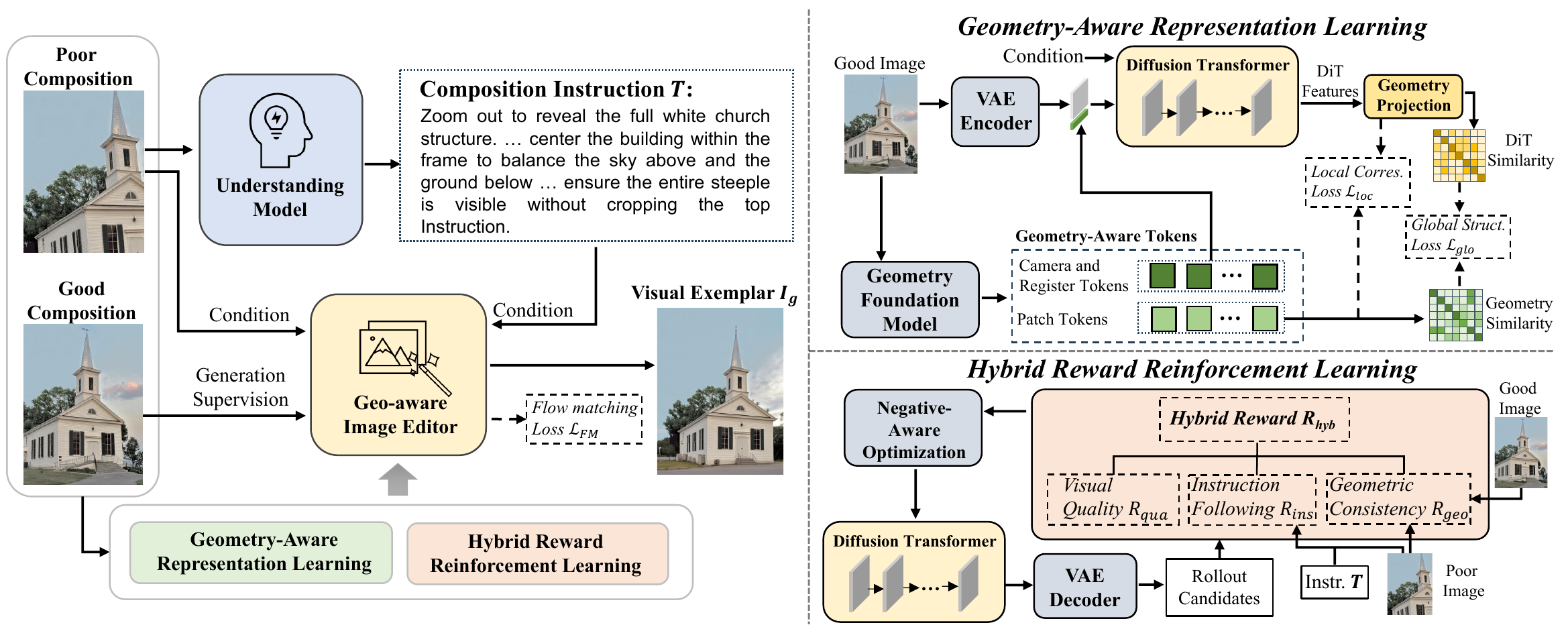 GeoComposer Framework